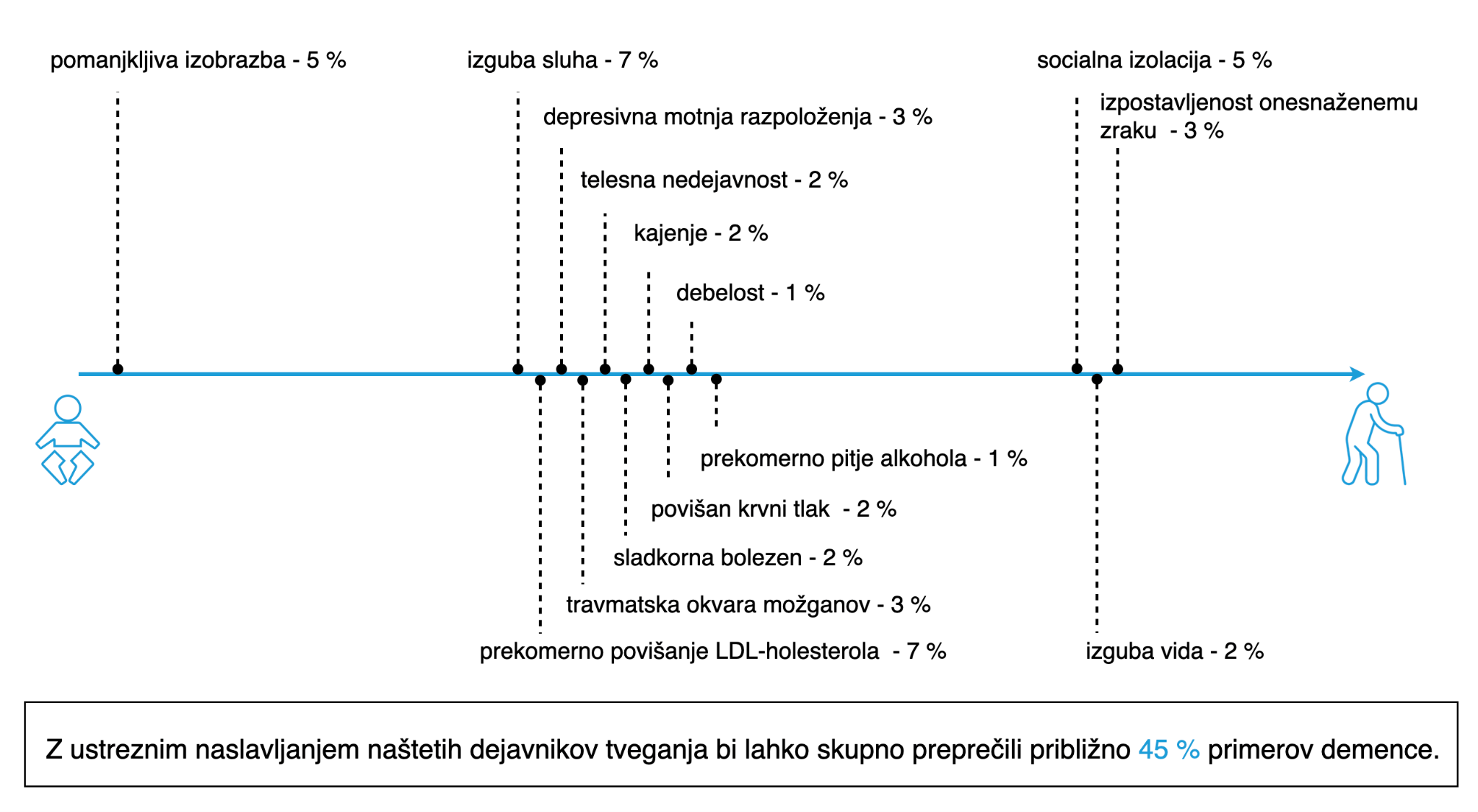 Slika 1
